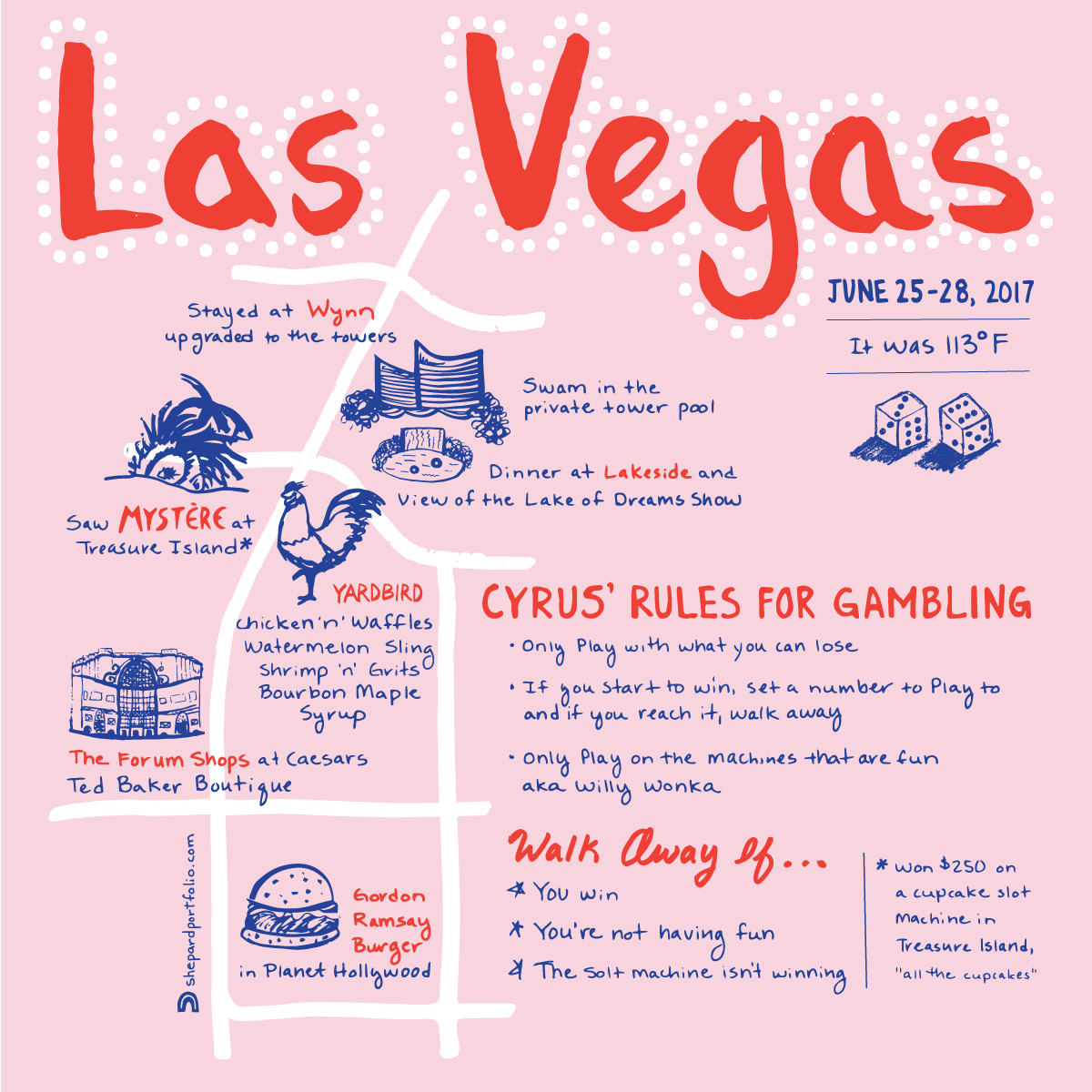 Las-Vegas-map