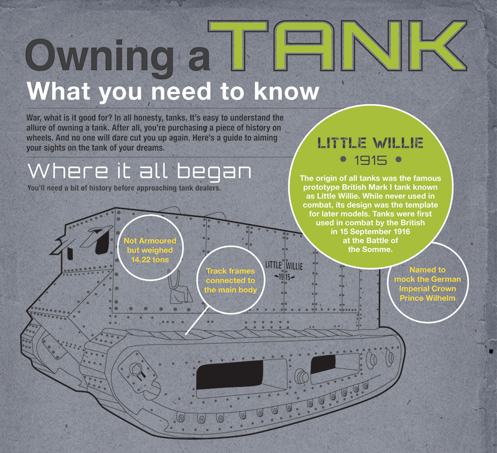 Owning A Tank